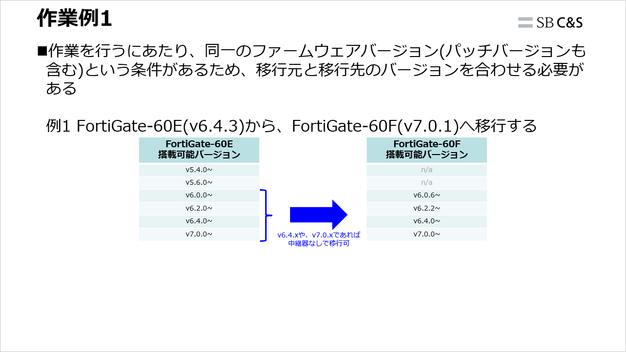 3分で分かるFortinet】【第23回】コンフィグ移行手順｜技術ブログ｜C&S ENGINEER VOICE